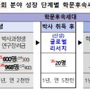 청소년 그룹 미술치료B 이미지