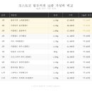 원두명가