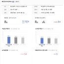 열매마을7단지아파트 이미지