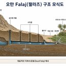 오만의 관개수로 팔라즈 시스템 이미지