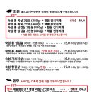 화포식당 원흥점