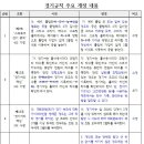 경기규칙 주요 개정내용(대한파크골프협회제공) 이미지