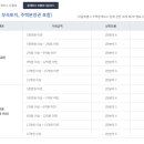 경기부동산중개 이미지