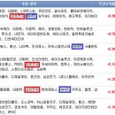 스케줄코퍼레이션
