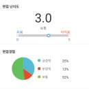 상관없는 초봉 4500만원, 키엔스코리아 채용설명회 후기(잡플래닛, 블라인드 리뷰, 채용담당자 Q&amp;A 포함!)
