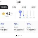 포스티(posty) 친구 초대 코드(NQSD3UVS) 5,000 포인트 적립 l 페이지플린주얼리 귀걸이 구입