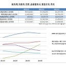 폭스바겐파이낸셜서비스코리아 이미지