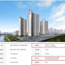 장정아공인중개사사무소 이미지