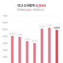 현대그린존