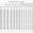 늘푸른동명 이미지