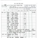 2월7일 서대구센트럴자이 이미지