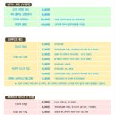 신화정비공업사 이미지