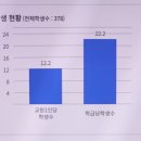 재송중학교 이미지