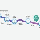 새재자전거길 6 이미지