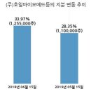 (주)호일바이오메드 이미지