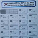 한국중등축구연맹 U-15, U-14 동군, 서군 대표팀 명단 이미지