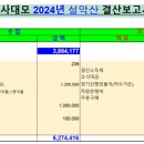 제263차설악산 이미지