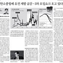 데일리쇼크