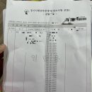 천안역라이크텐스마일공인중개사사무소 | [내집마련스토리]2탄 - 매매계약서 작성(아파트 매매 계약서 작성 시 주의사항)