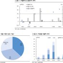 250519_리포트_비에이치아이,노머스 외
