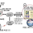 유헬스케어 이미지