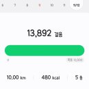 11월 11~13일 [13번/9,11,11점] 이번 주 운동은 했는데 식이는 끙.. 이미지