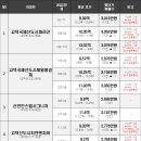 부영그린타운2차A 이미지