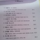 (이천 맛집) 이천 마장 파스타 맛집 &#34;이태리상회&#34; 다녀온 후기