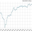 에쓰씨엔지니어링(주) 이미지