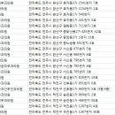 하얀나라피부과의원 이미지