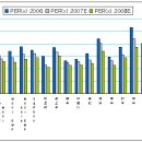 ◐ 2007년 4/4분기 전망 및 공략 업종과 종목군 ◑ 이미지