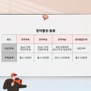 신저축 네이버블로그