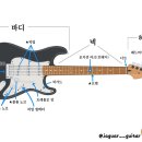 어쿠스틱 기타의 이해 이미지