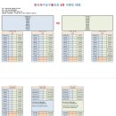슬기로운당구생활 이미지