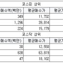 (주)상신약품 이미지