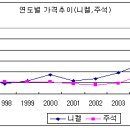 고철시세 비철국내거래단가.고철비철 동향분석*10월19일* 이미지