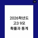 2026년 9모 확통 풀이 이미지