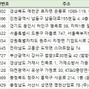 주식회사 유성푸드 이미지