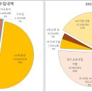 2023년도 사업 및 결산 보고서, 2024년 사업 및 예산 계획서 이미지