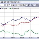 sk네트웍스 !! 추천후 급등중 ! 이미지