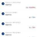 (주)제일바이오 | 제일바이오 상장폐지 후기