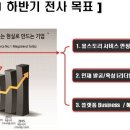 (주) 포비즈코리아