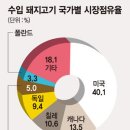 고기식탁 - 양천구 목동중앙남로3길 64 | 고기식탁
