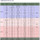 십자가 복음 총회 동대문 성소 옥상 텃밭에 부활 복음의 자기 열매(씨)를 심자 이미지