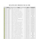 [참고자료 2024.8.22.현재] 운영진현황, 카페회칙, 운영위원 내부규정 이미지