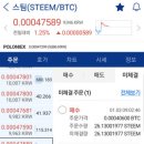 (목)1월4일 가상화폐 무료전략(스팀 40%, 구피 35% 변동성..) 이미지