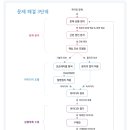트리즈디자인