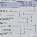 일산서진약국