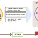 계원통신 이미지