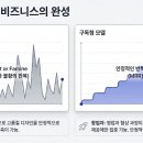 디자인조이 - 제주시 신산마을길 22-1 | 디자인조이